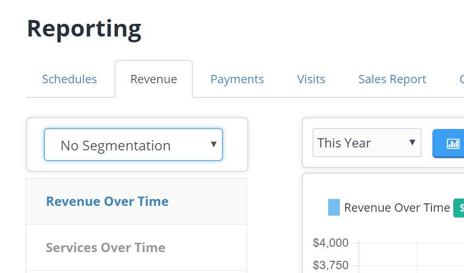Time To Pet revenue report with the No Segmentation dropdown at the top left