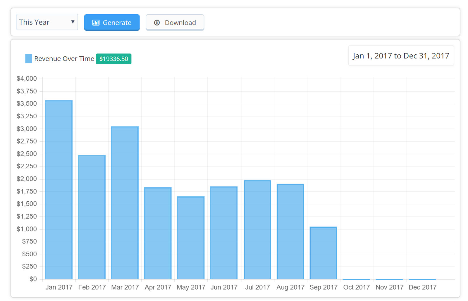 Time To Pet segmented revenue report showing revenue from clients referred by Google