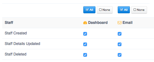 Client subscription settings in Time To Pet with subscribe and unsubscribe all options