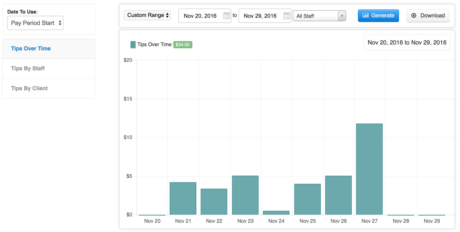 Time To Pet Tips reports showing which clients tip most and which sitters receive most