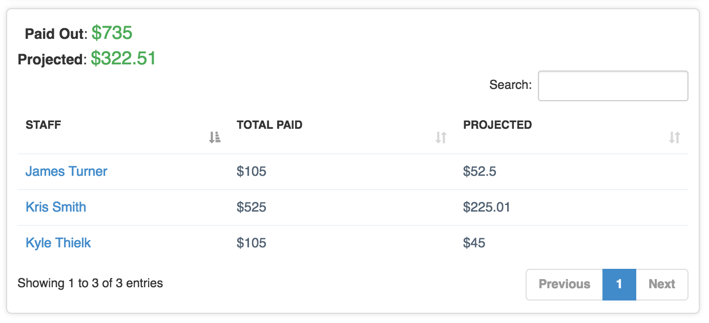 Time To Pet Pay Report showing the new Projected earnings column for each sitter