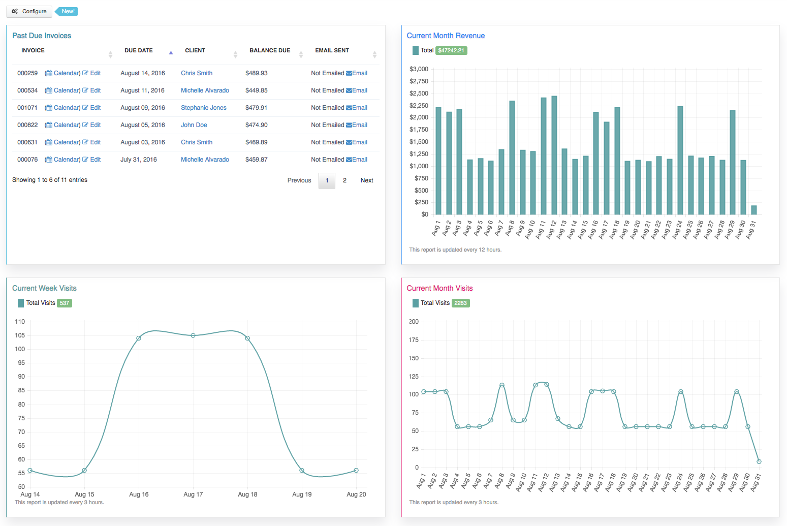 Time To Pet configurable homepage with daily calendar and visit list sections