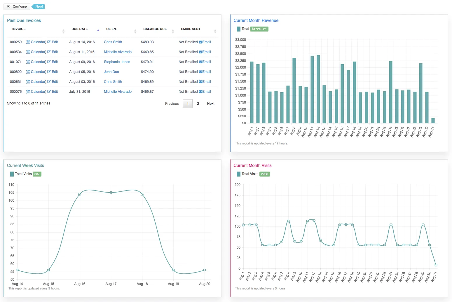 Configurable Homepage and Bulk Update Any Events