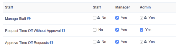 Time To Pet permissions configuration with the 'Request Time Off Without Approval' option