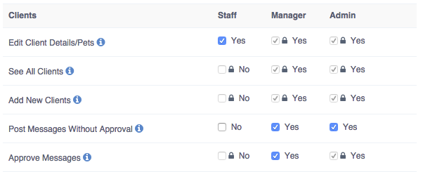 Time To Pet permissions configuration with the 'Post Messages Without Approval' option