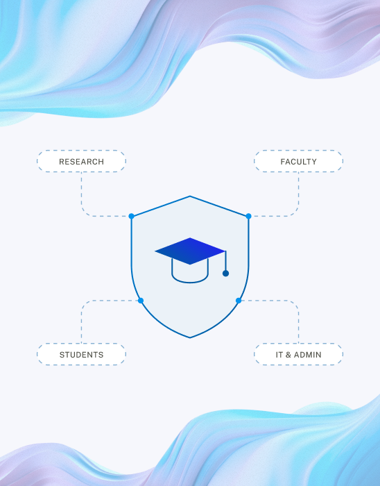 Graduation cap shield connecting research, faculty, students and IT and admin