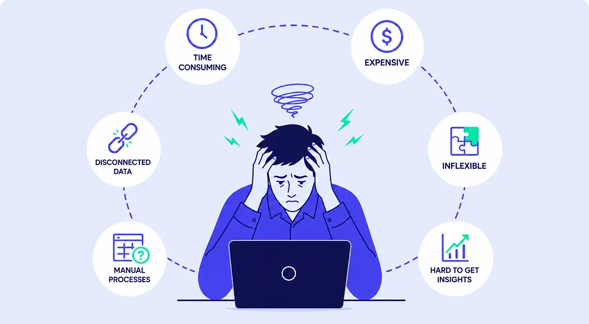 Illustration of a frustrated user at a laptop ringed by labels for manual processes, disconnected data, inflexibility, cost and slow insight.