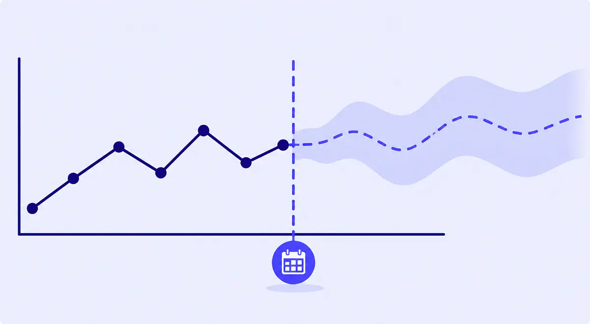 Grafico a linee in cui la domanda registrata prosegue in una previsione tratteggiata, con una fascia di incertezza che si allarga dopo la data odierna.