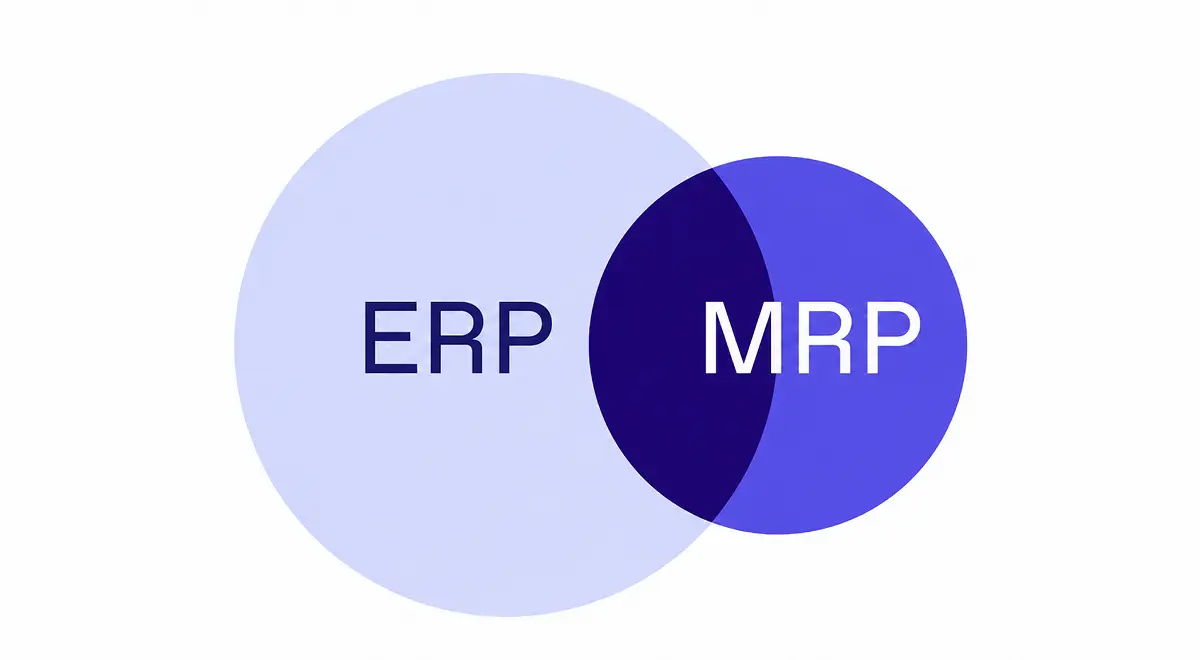 Diagramme de Venn à deux cercles sécants intitulés ERP et MRP, montrant où le calcul des besoins s'inscrit dans le système global.