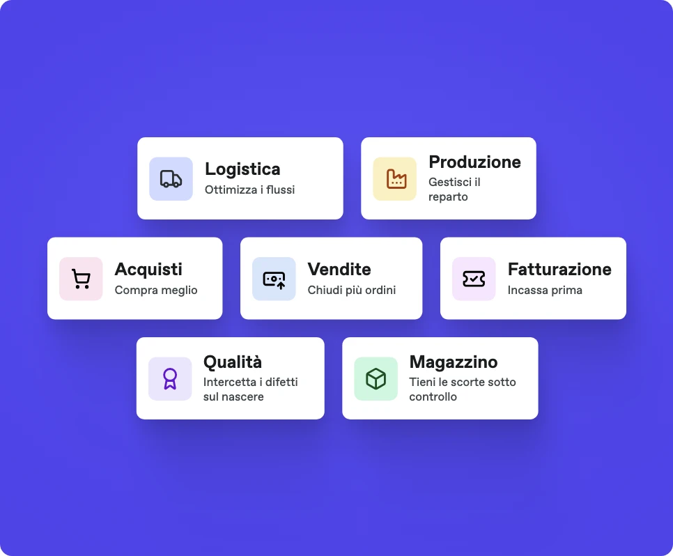 I sette moduli Bonx: Logistica, Produzione, Acquisti, Vendite, Fatturazione, Qualità e Magazzino.