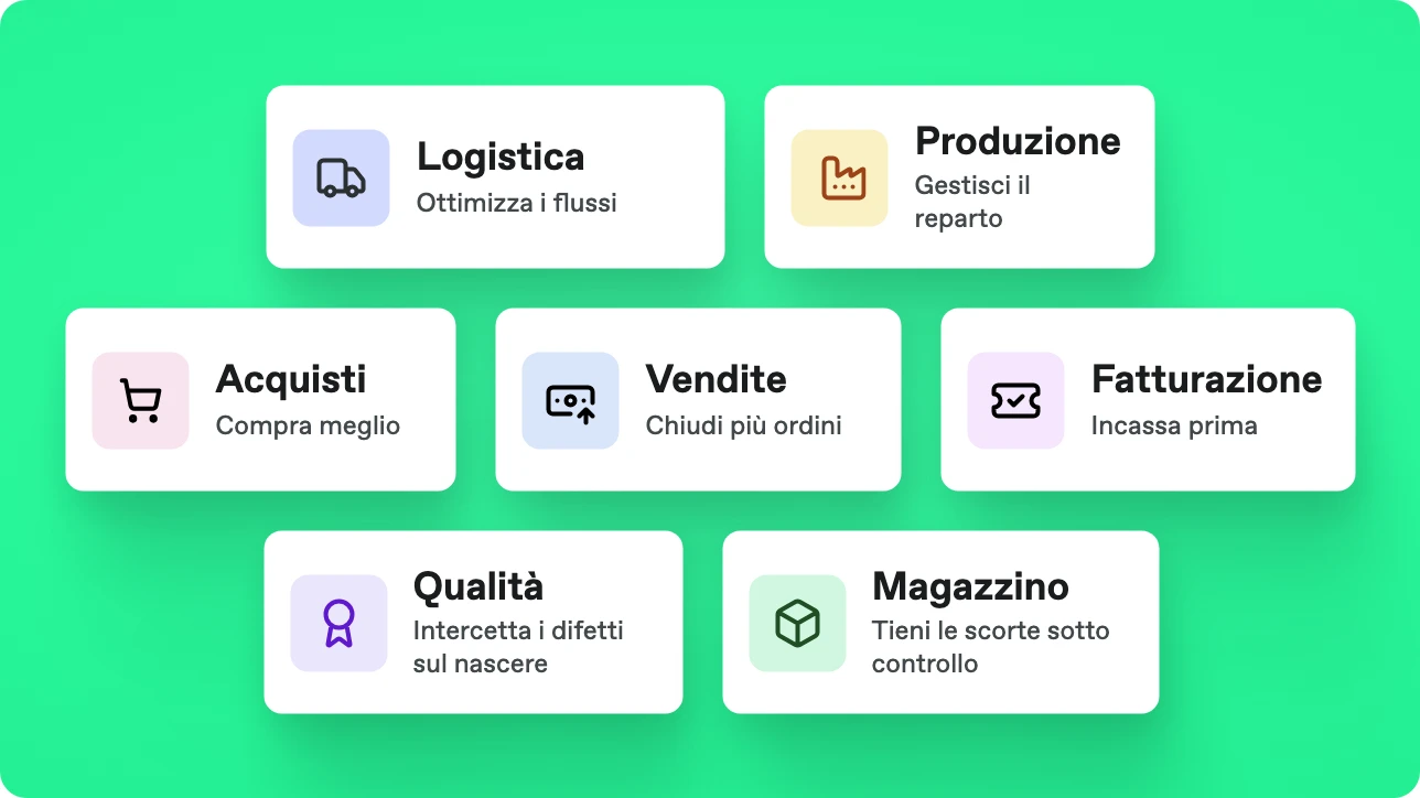 I sette moduli Bonx: Logistica, Produzione, Acquisti, Vendite, Fatturazione, Qualità e Magazzino.