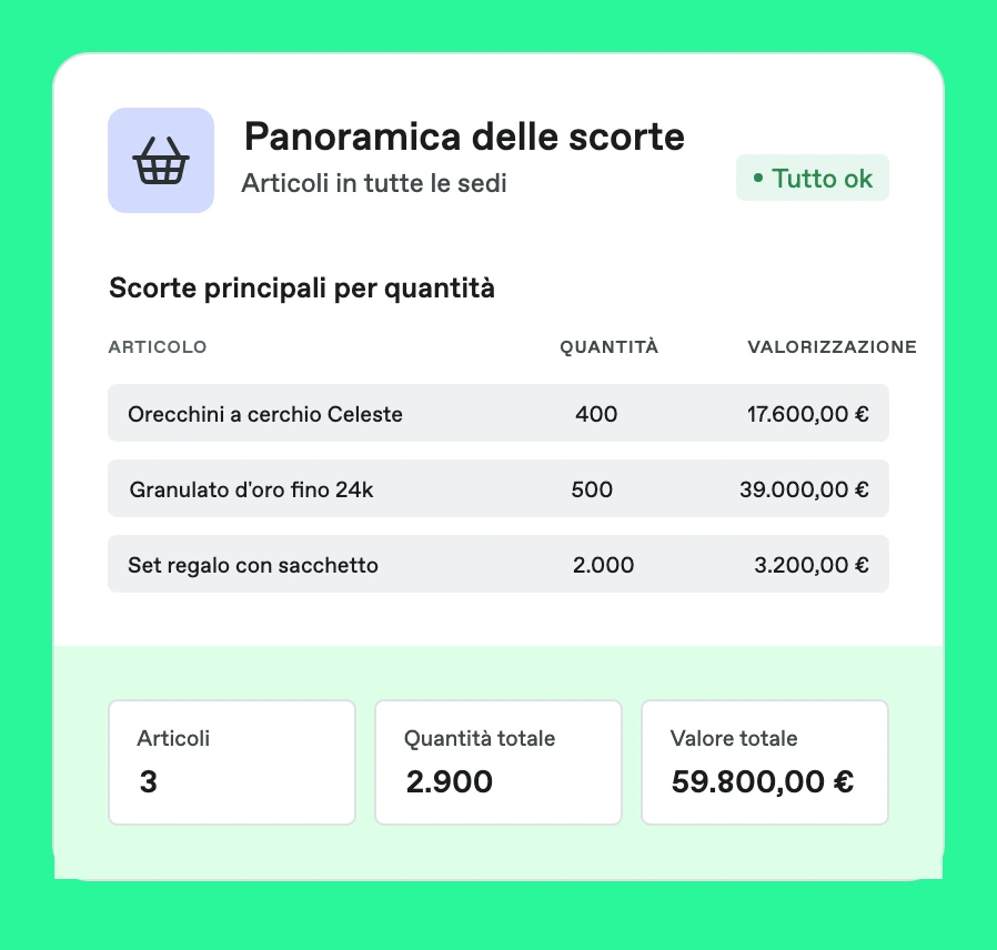 Screenshot Bonx: panoramica delle scorte di un produttore di gioielli, con gli articoli a maggiore quantità, la loro valorizzazione e i totali.
