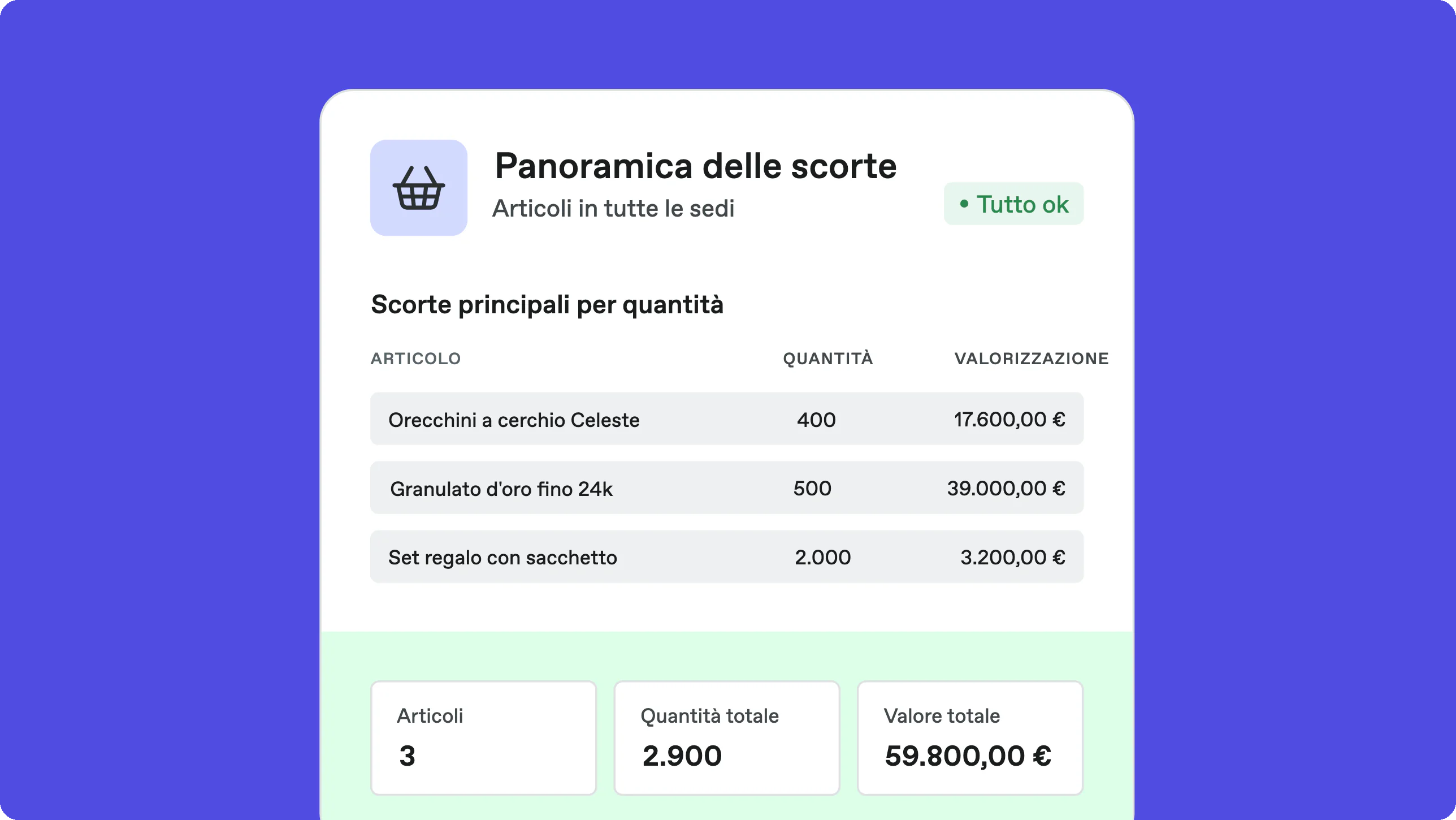 Screenshot Bonx, ERP gioielleria: panoramica delle scorte con gli articoli a maggiore quantità, la loro valorizzazione e i totali.