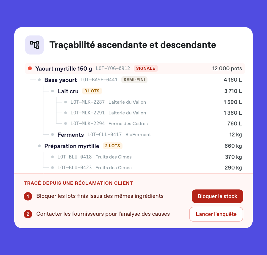 Capture d'écran Bonx : traçabilité ascendante d'un lot de yaourt myrtille signalé par un client, montrant tous les lots d'ingrédients qui le composent, avec les actions recommandées pour bloquer le stock et contacter les fournisseurs.