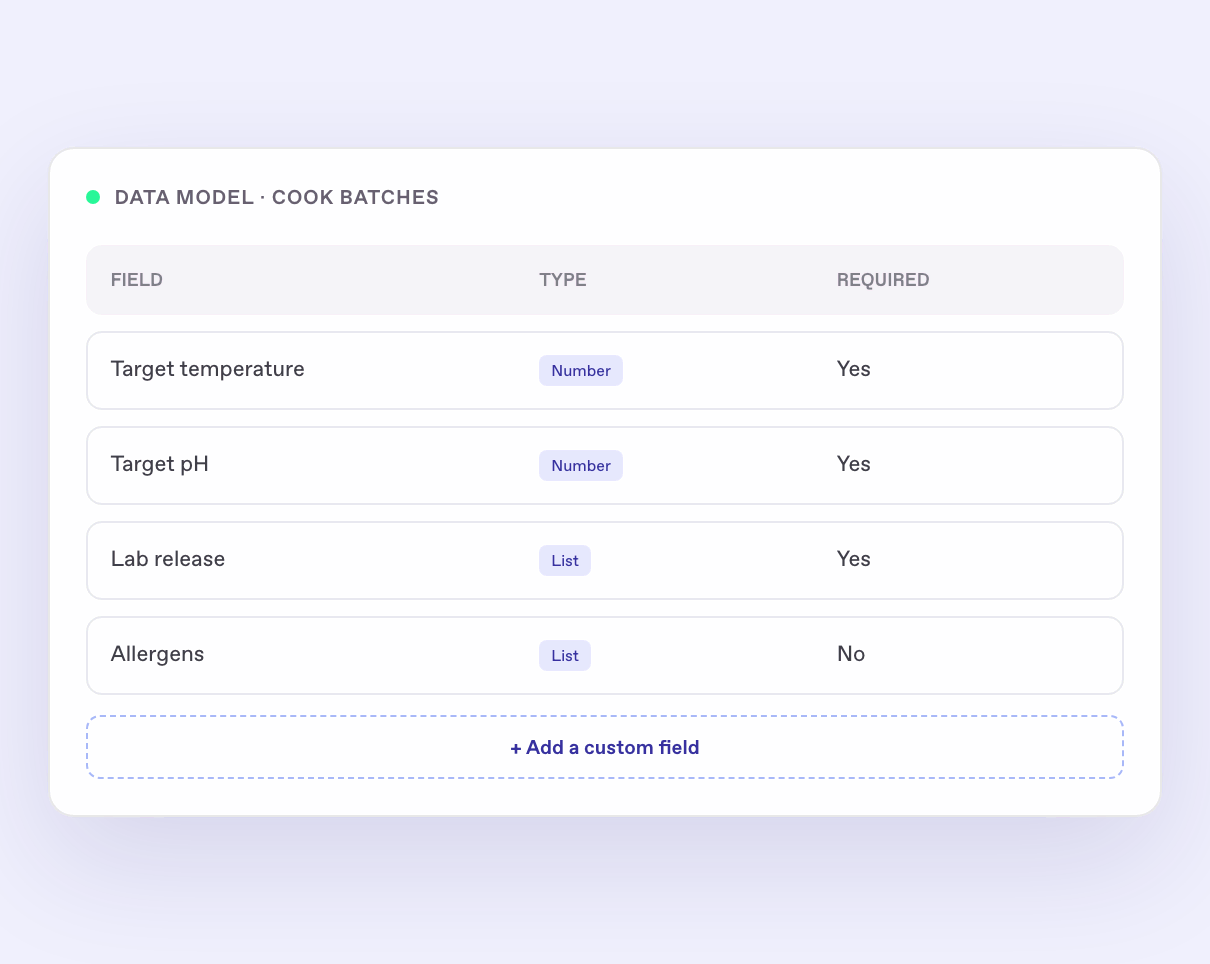 Custom data model in Bonx for cook batches, with fields for target temperature, target pH, lab release, and allergens.