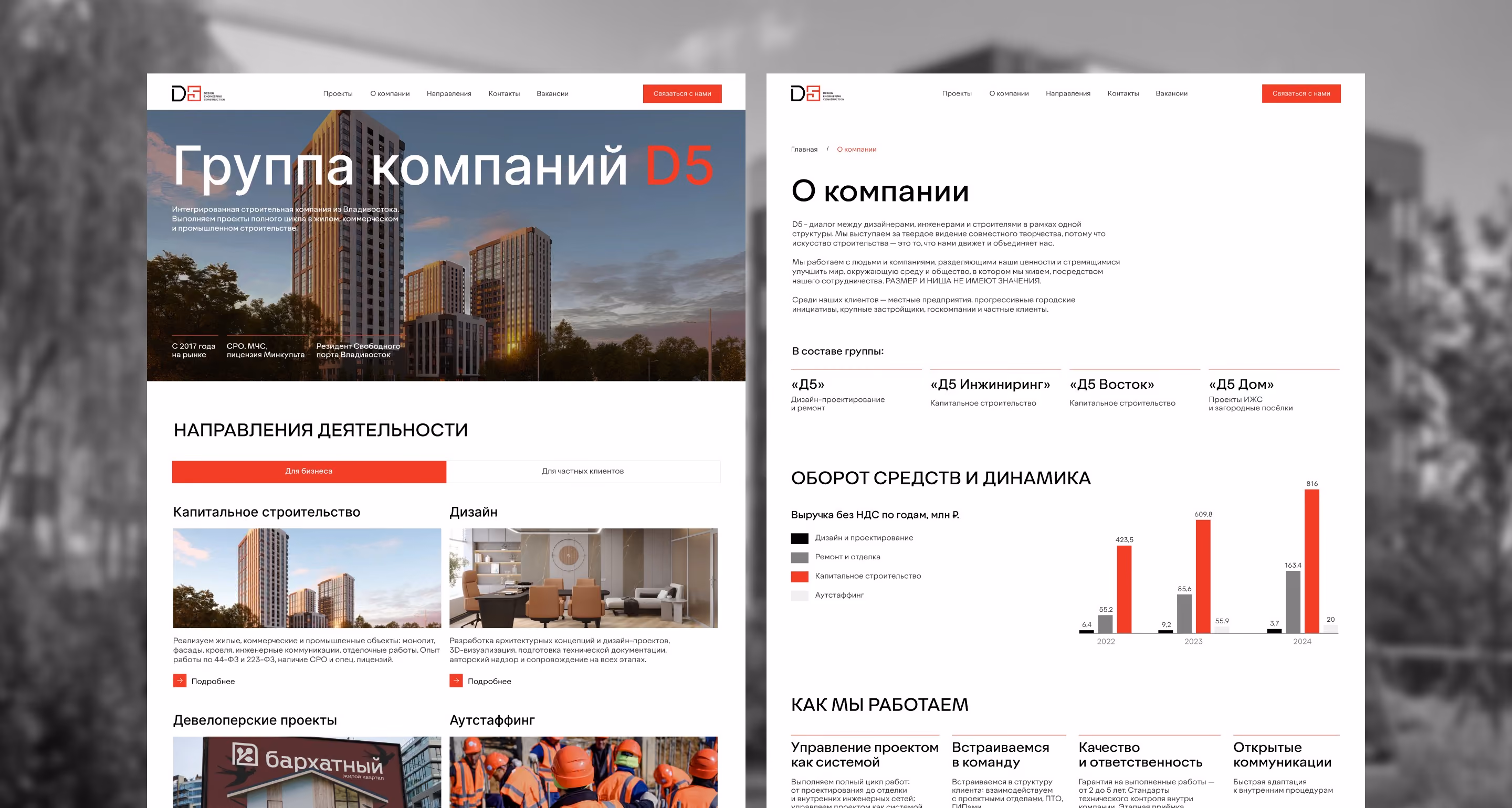 D5 Group homepage and About page showing business areas, company structure and revenue growth.