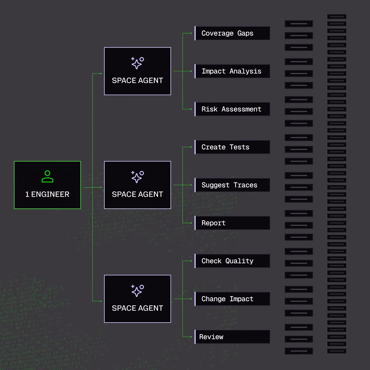 Image depicting how space agent works