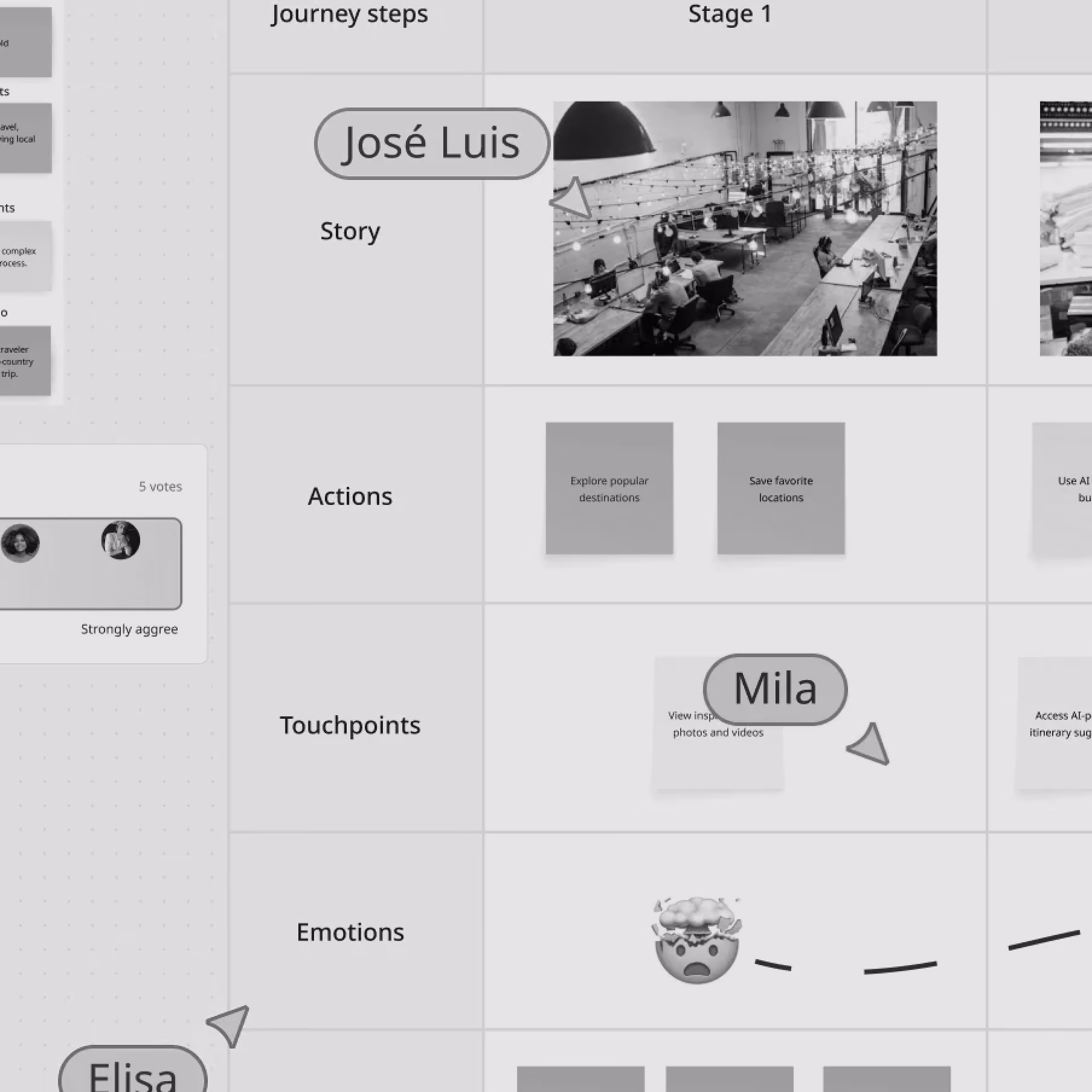 A digital journey map with columns labeled 'Journey steps' and 'Stage 1' and rows labeled Story, Actions, Touchpoints, Emotions, and Pain points. It features names José Luis, Mila, and Elisa with arrows pointing to various areas. The story section shows an office photo with people working. Actions section has notes like 'Explore popular destinations' and 'Save favorite locations.' Touchpoints include 'View inspiring photos and videos.' Emotions show a worried face emoji. Pain points list concerns like 'I can’t decide where to start my trip planning' and 'There are too many options to choose from.'