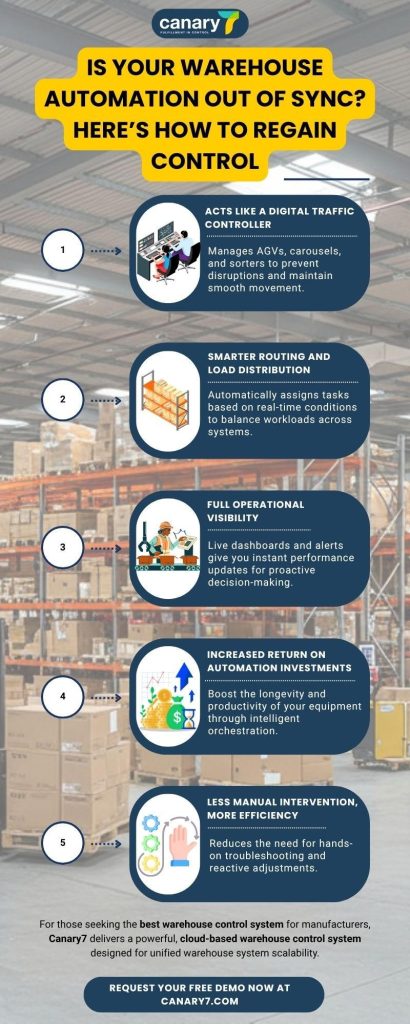 Smart-warehouse-control-system-boosts-automation-ROI