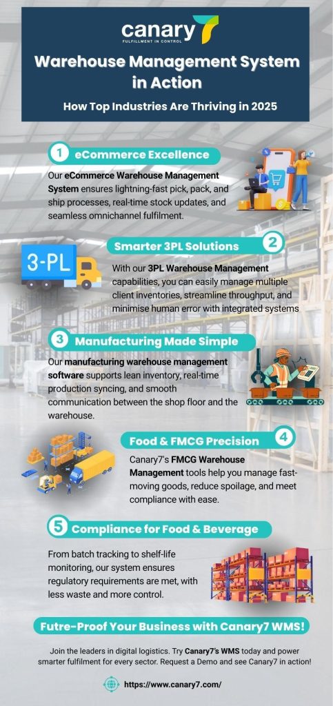 warehouse-management-system