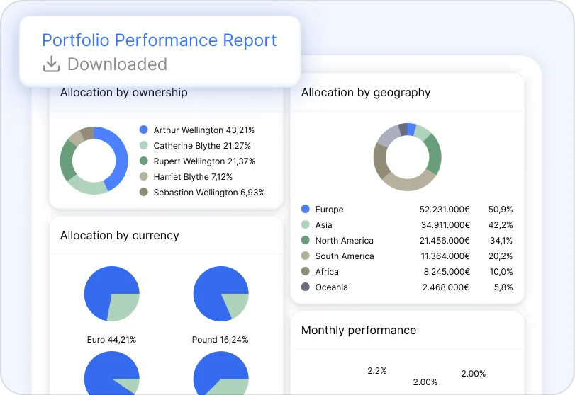 Portfolio Performance Report showing allocation by ownership with a pie chart and percentages for five individuals, allocation by geography with a pie chart and monetary values for six regions including Europe and Asia, allocation by currency with two pie charts for Euro and Pound, and a section for monthly performance with percentages.