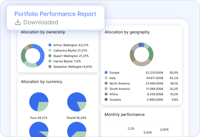 Portfolio Performance Report interface showing charts: allocation by ownership with a donut chart and owner percentages, allocation by geography with a donut chart and continent percentages, allocation by currency with two pie charts for Euro and Pound, and a monthly performance section with a line chart and percentage labels.