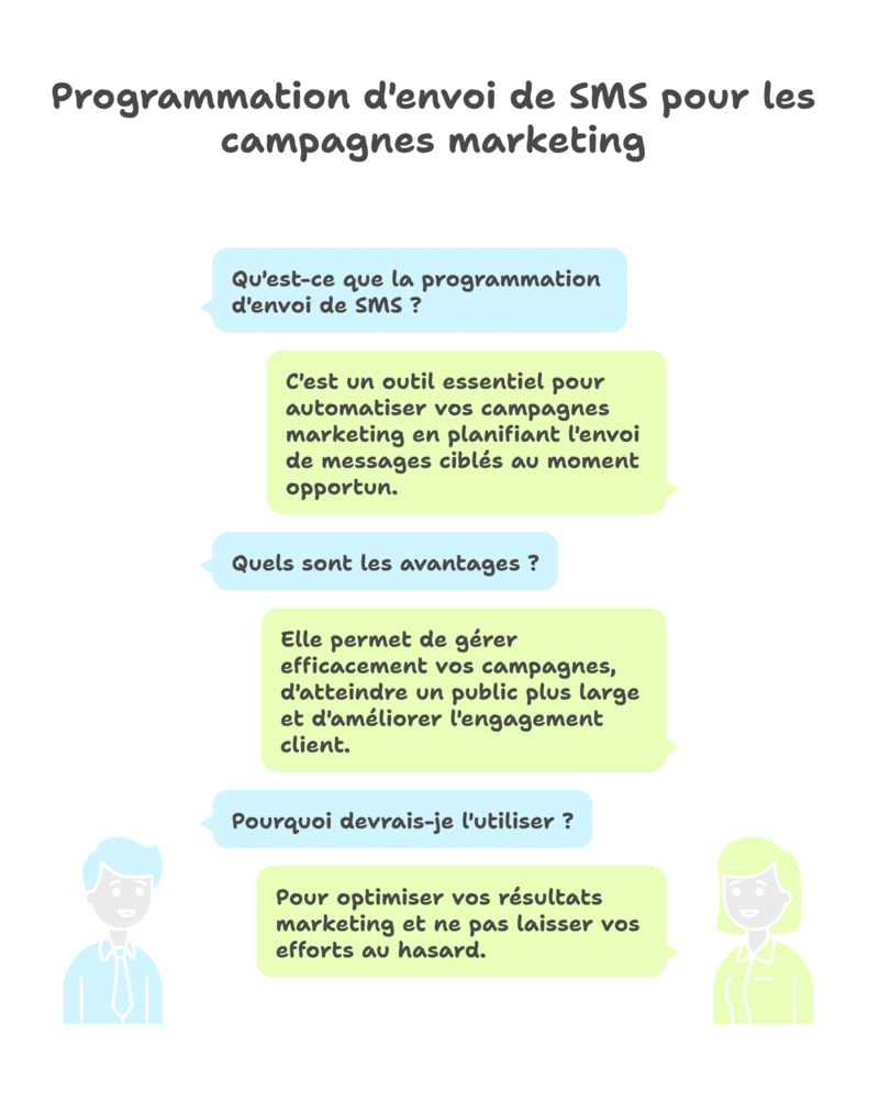 Choisir la bonne plateforme d'automatisation SMS