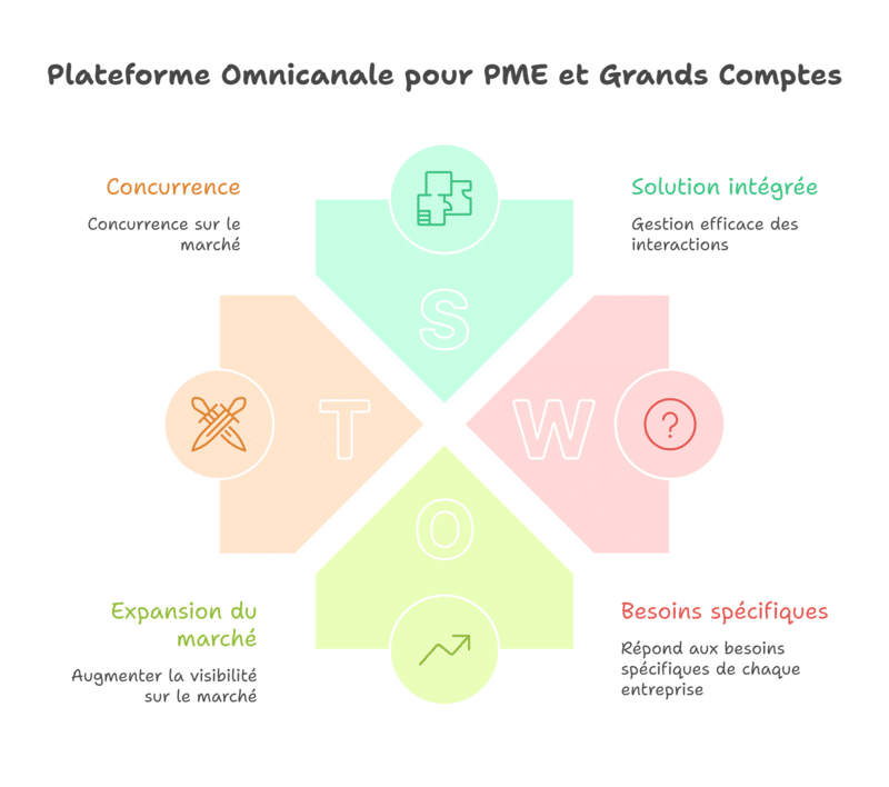 Campagne SMS