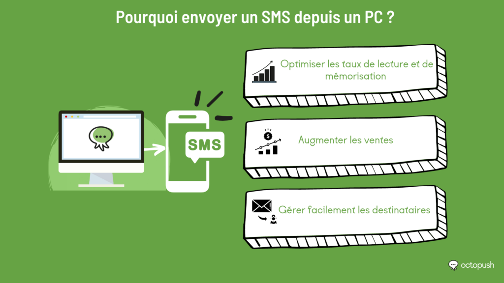 Pourquoi envoyer SMS depuis PC