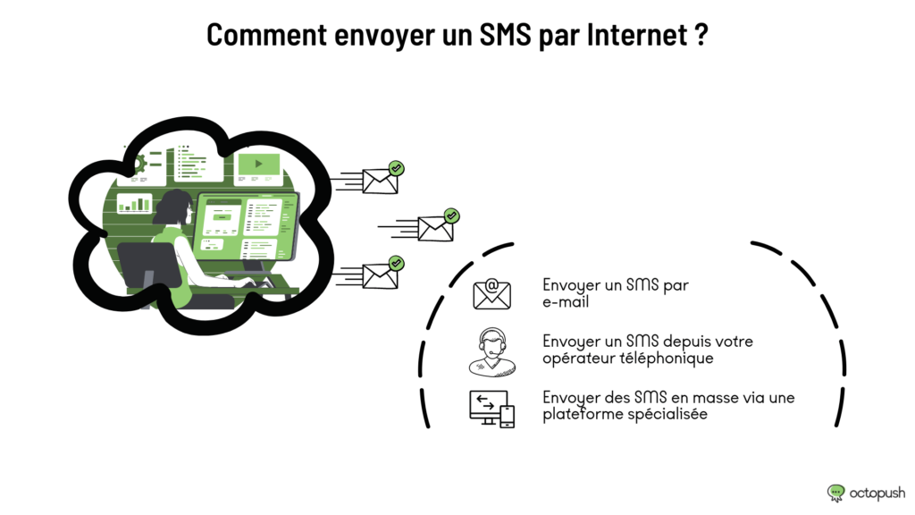 comment envoyer sms internet 1