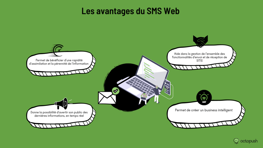 avantages sms web