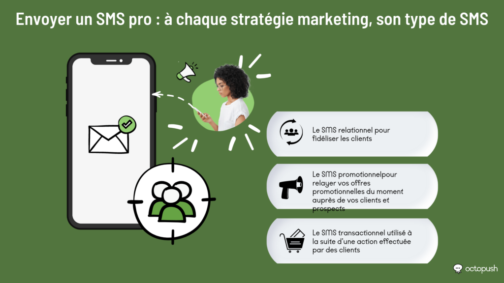 envoyer sms pro strategie marketing type sms