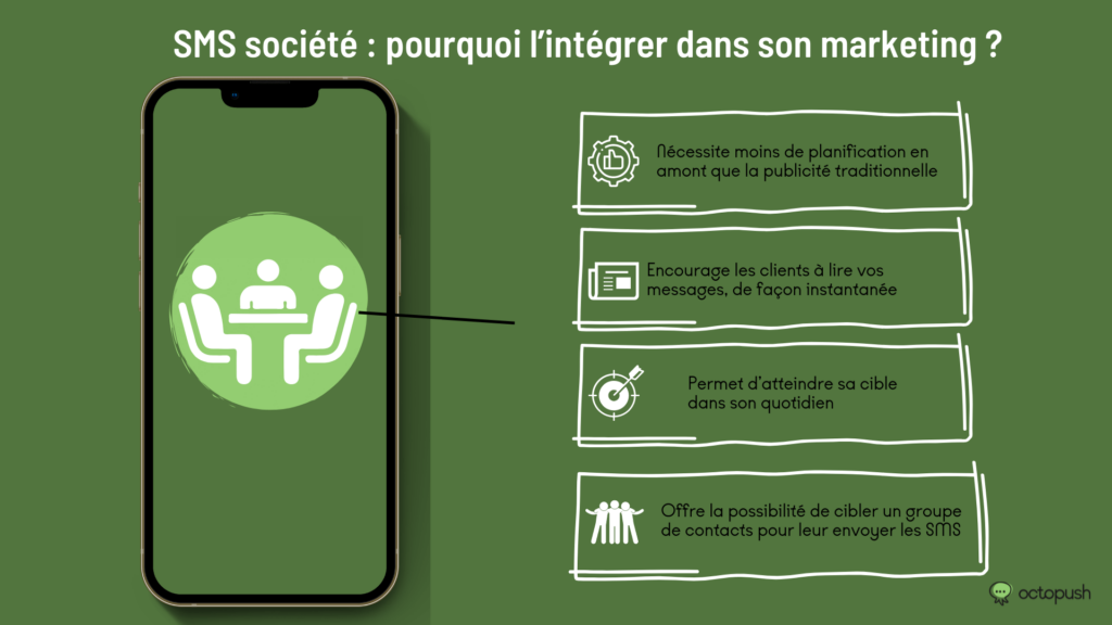 SMS societe pourquoi integrer marketing