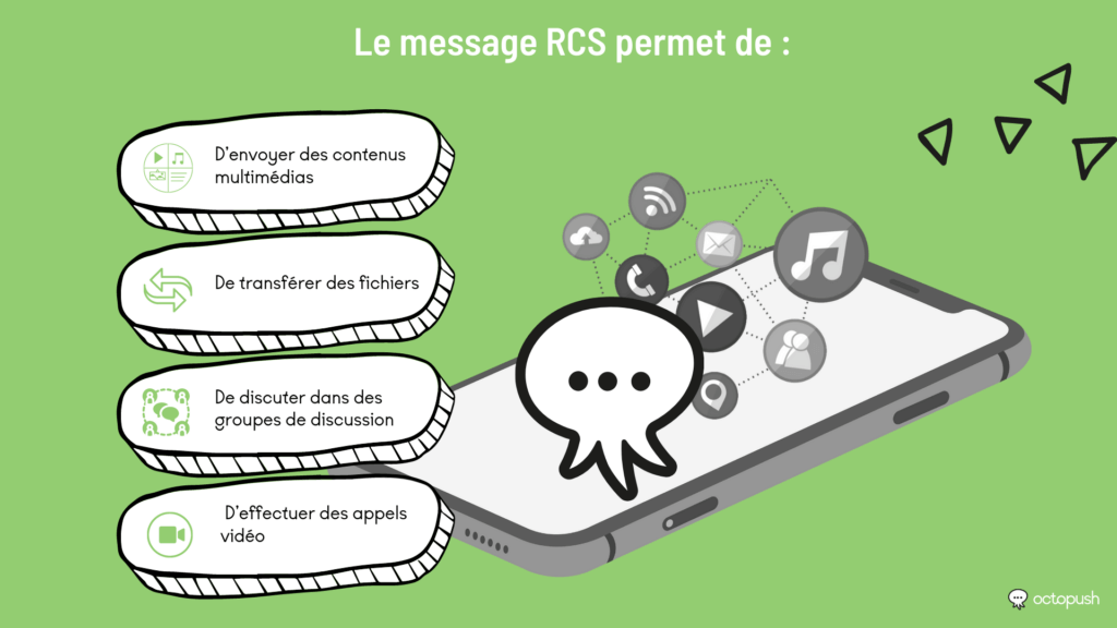Le message RCS permet de :