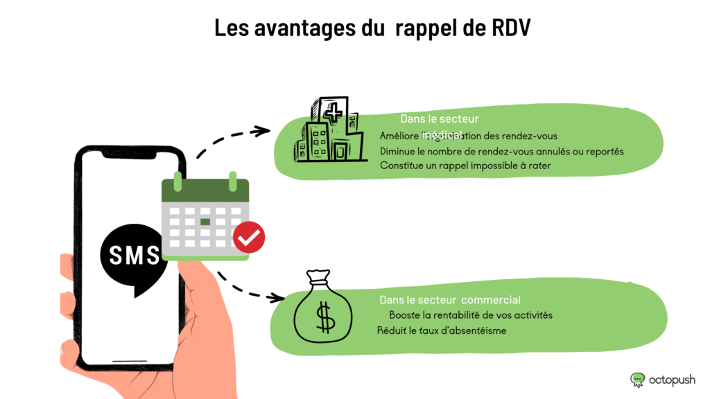 avantages rappel rdv