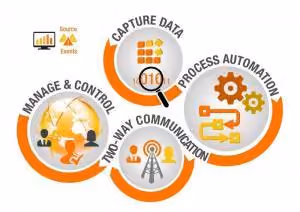 logo sms automation