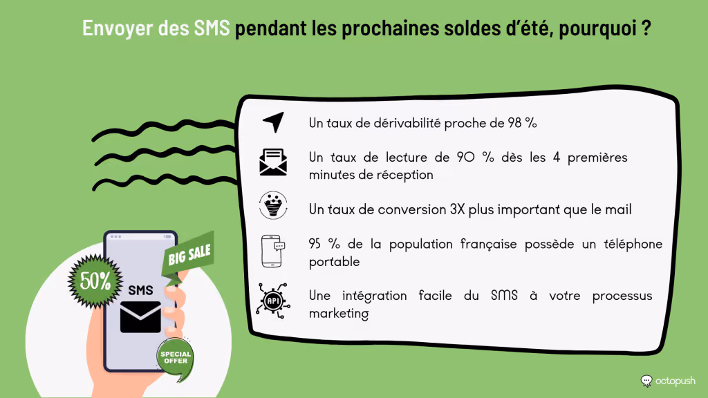 Envoyer des SMS pendant les prochaines soldes d’été, pourquoi ?