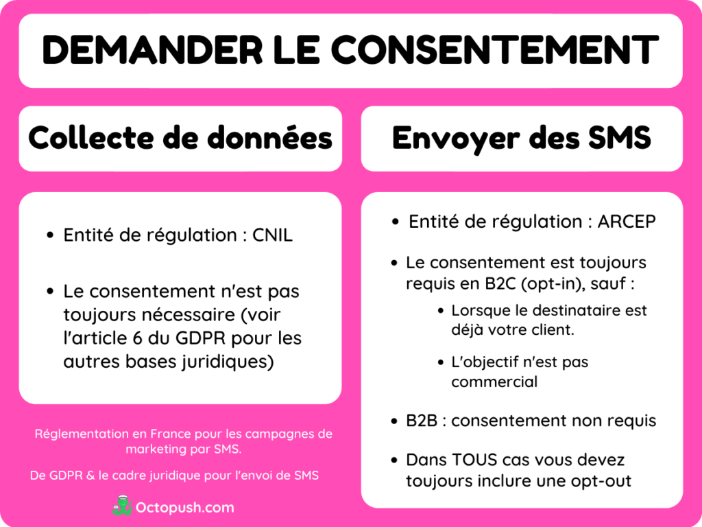 Example of a compliant marketing SMS with an opt-out notice