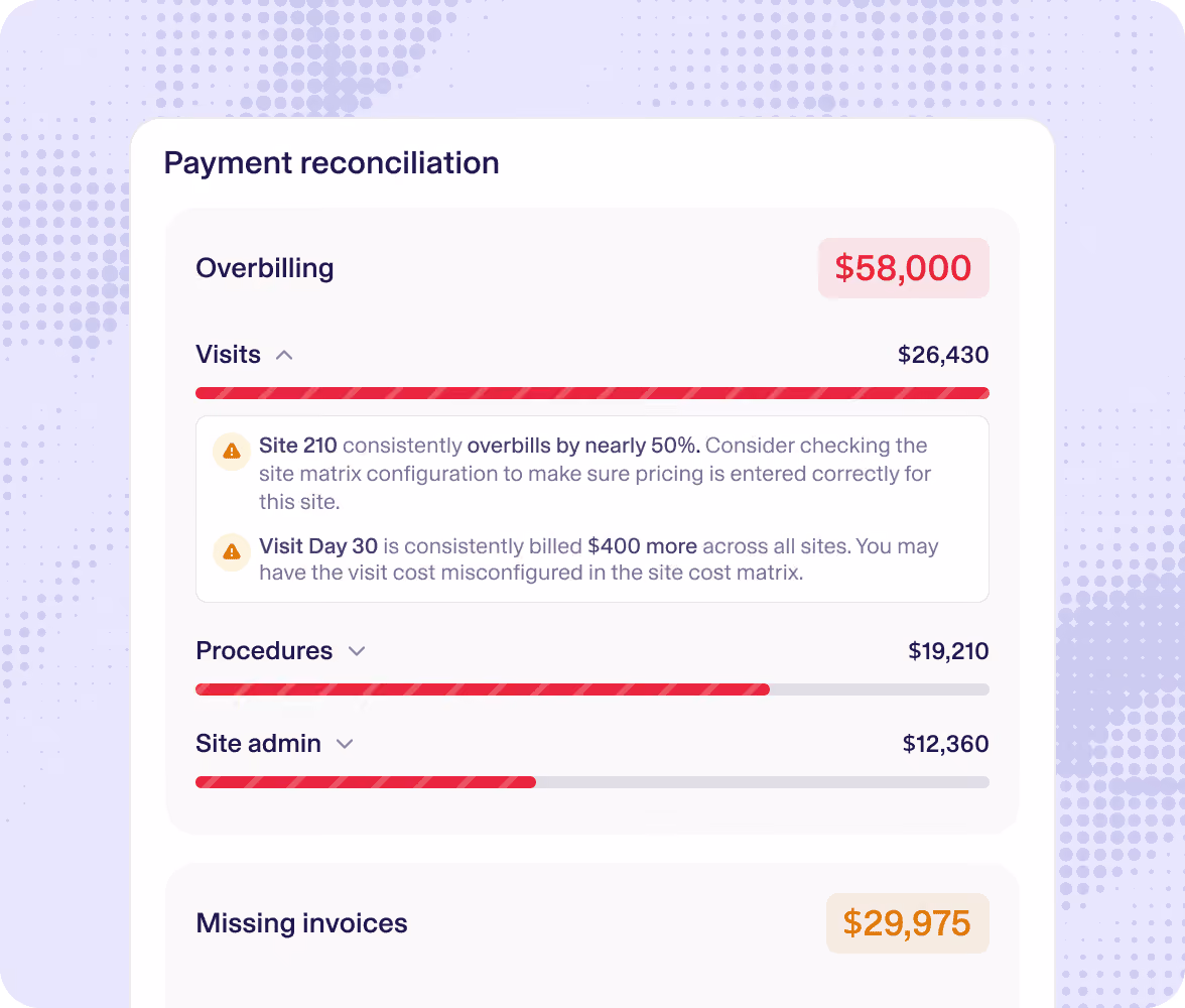 A payment reconciliation view flagging overbilling and missing invoices