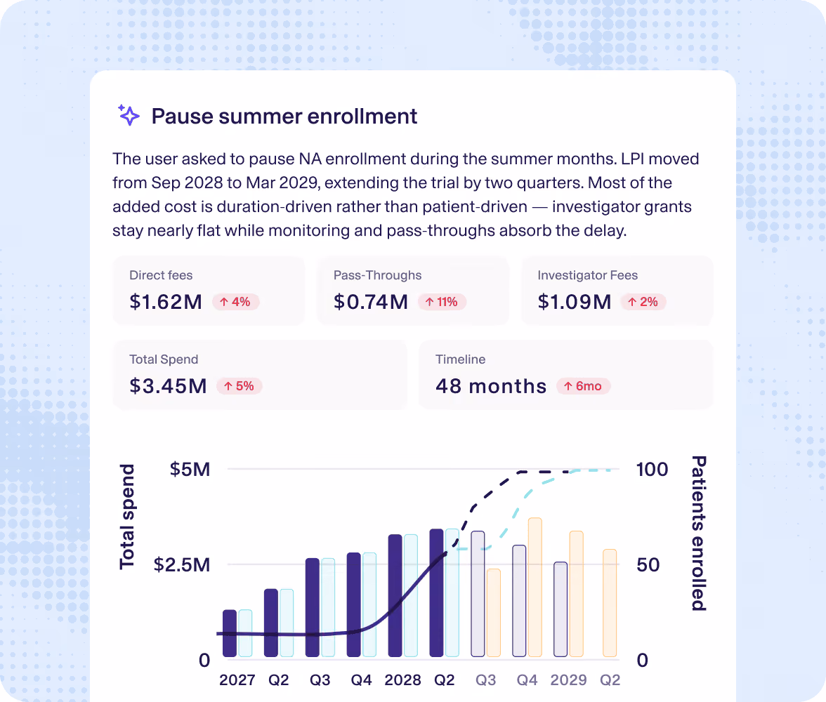 A pause-summer-enrollment scenario showing spend, timeline and enrollment impact
