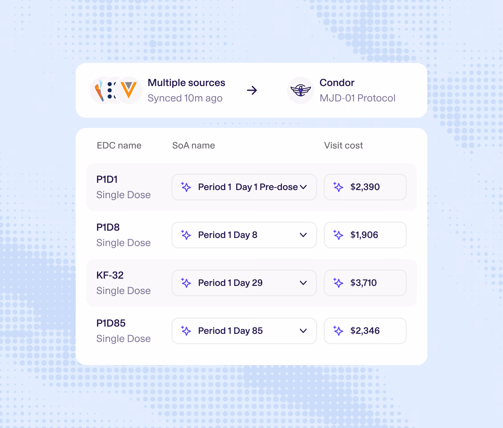 Condor AI knowledge graph linking protocols, sites, enrollment, vendor contracts and milestones