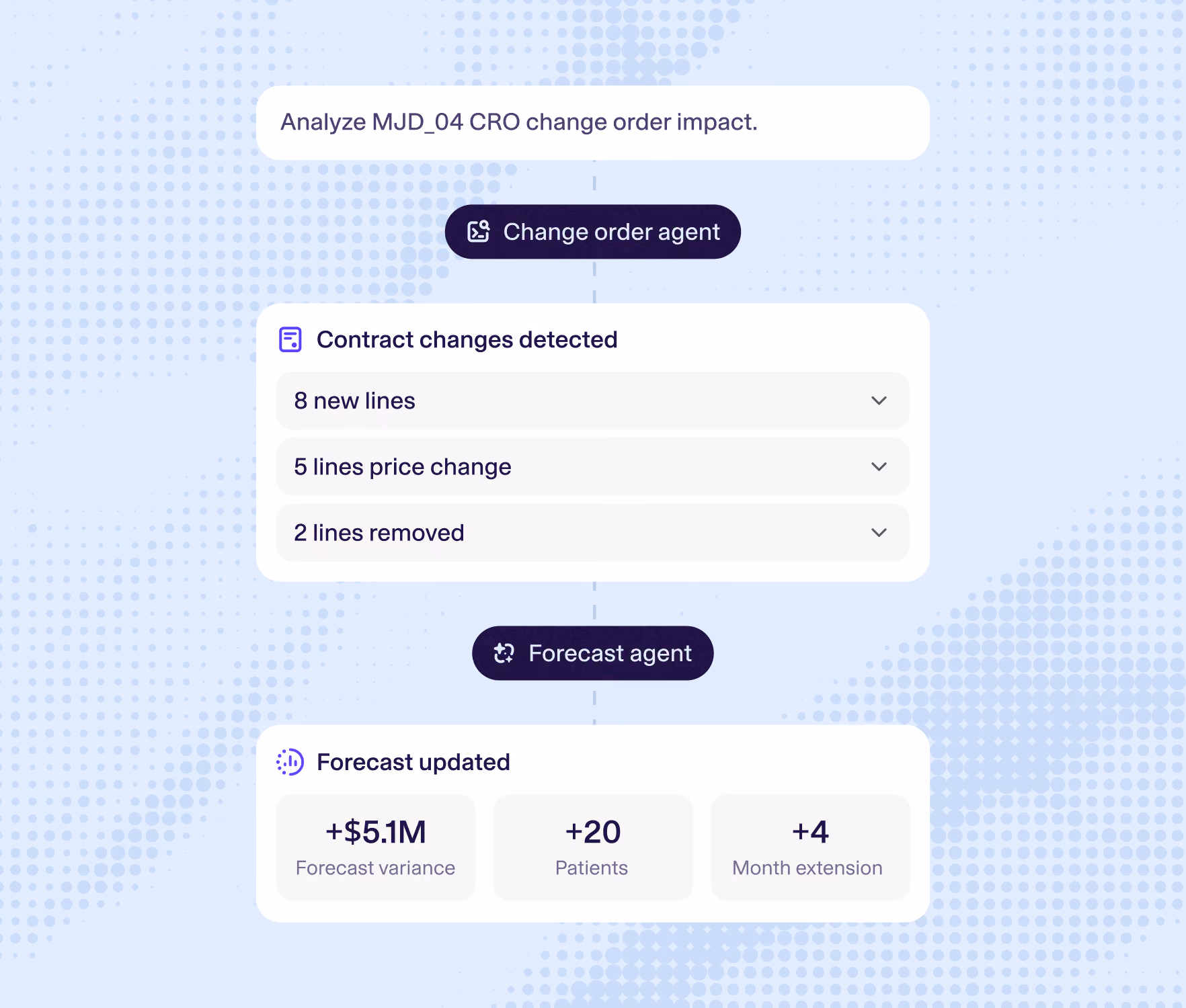 Condor AI agents for forecasts, closes, accruals and change order management