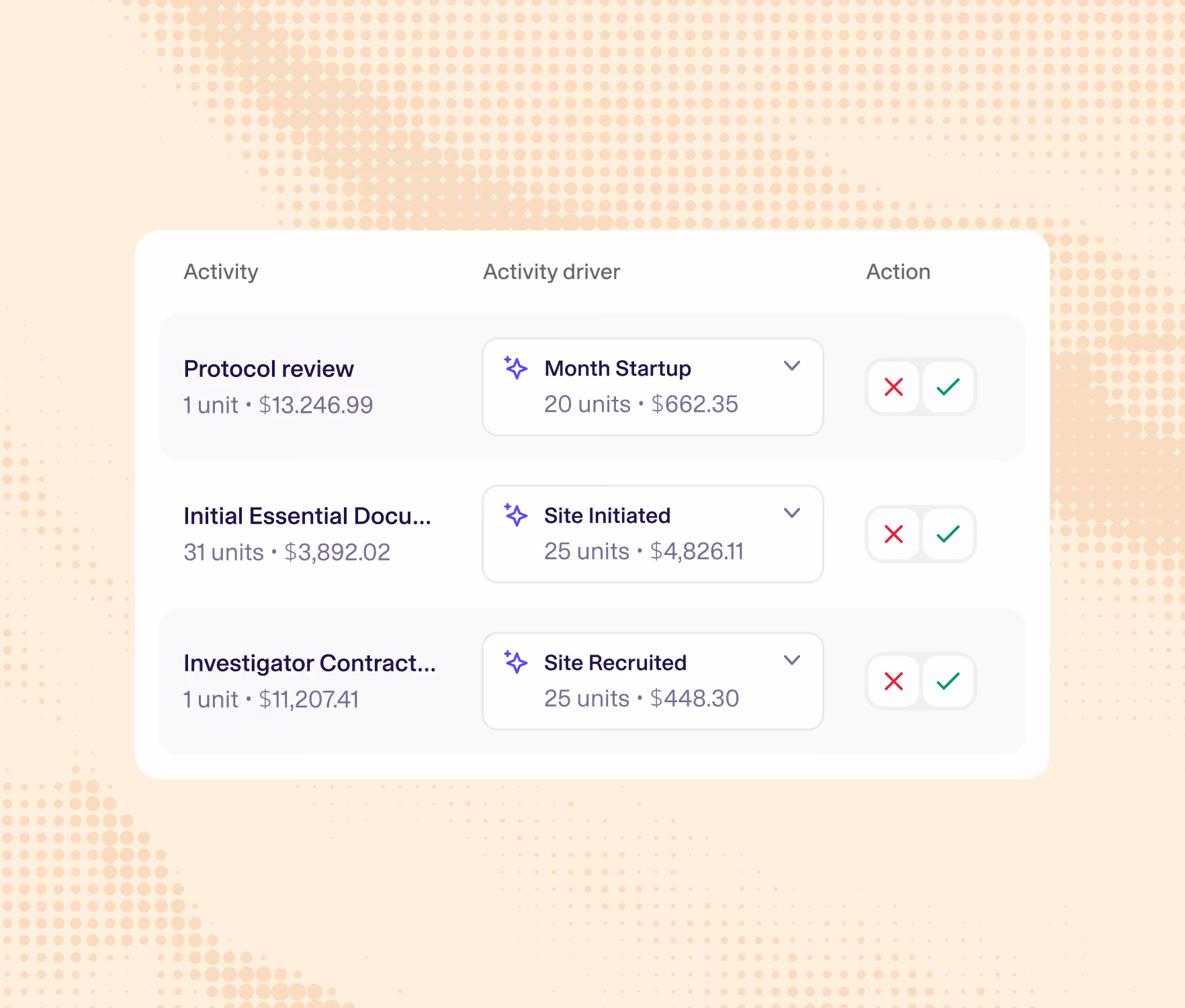 AI-suggested accrual adjustment awaiting human review and approval in Condor