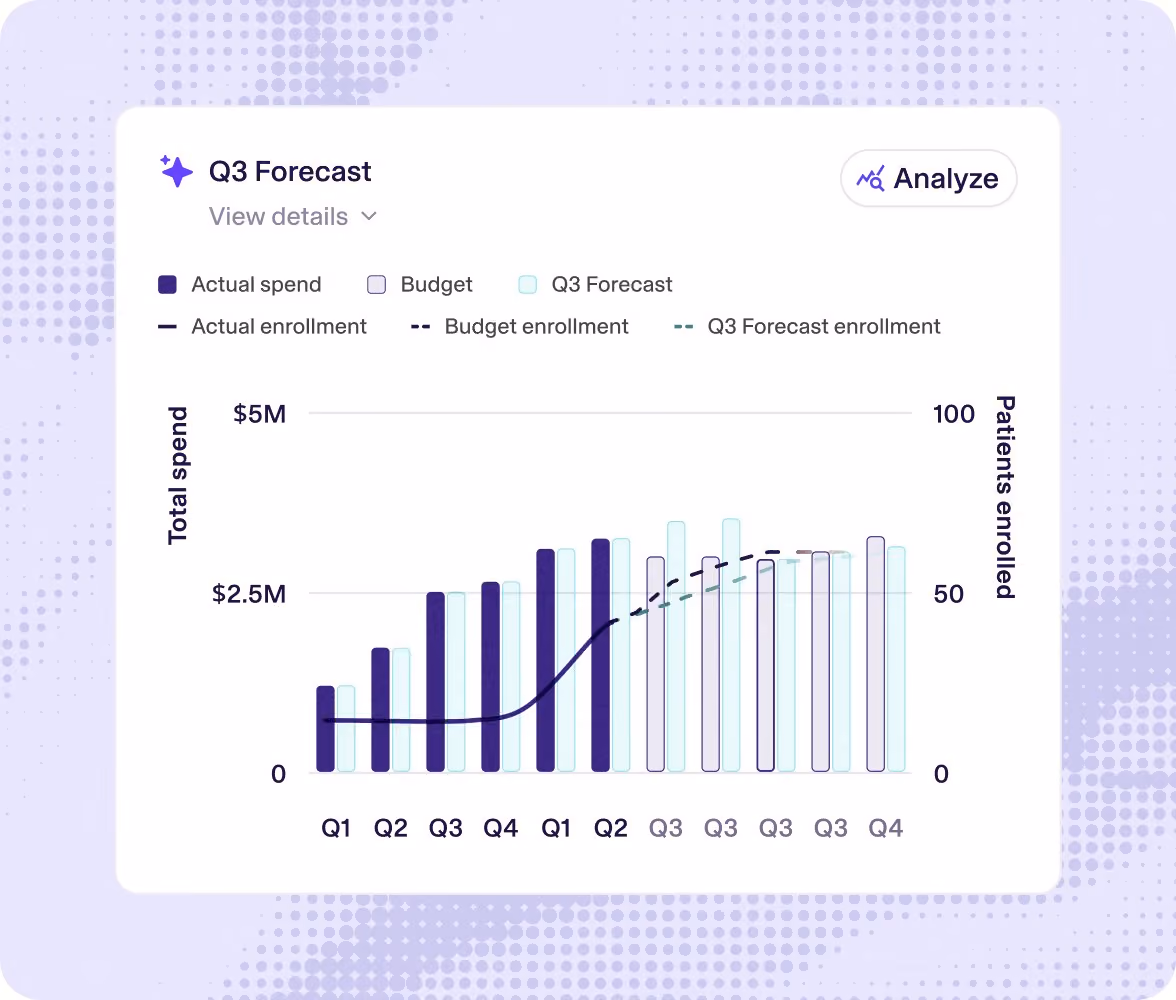 Condor forecasting suite scenario model