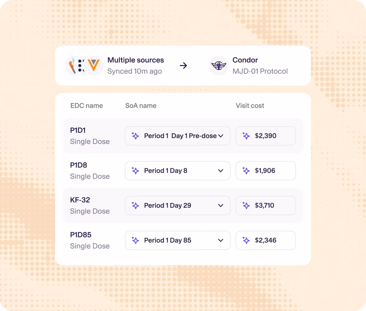 Condor Connect integrations view