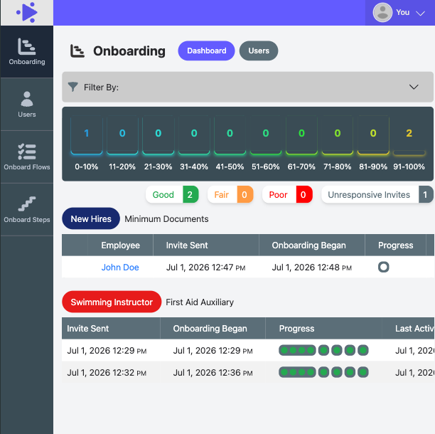Cutting edge Onboarding platform
