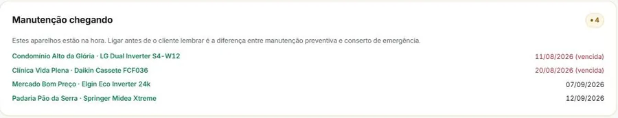 Manutenção chegando: quatro aparelhos com data, dois vencidos