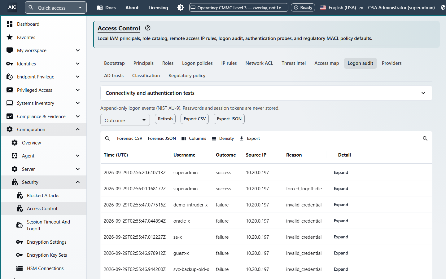 Logon audit table of append-only sign-in events with time, username, outcome, source address, and reason, showing successful sign-ins and failed attempts for nonexistent accounts.