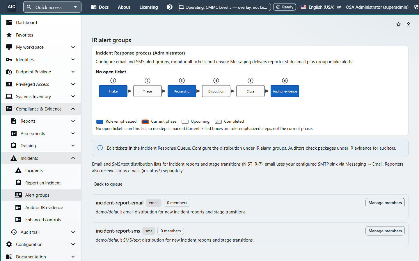 Incident Response process diagram with six steps: intake, triage, processing, disposition, close, and auditor evidence, plus email and SMS alert groups.