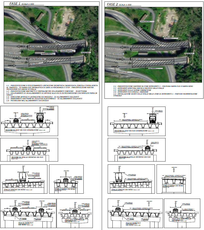 Construction phases on the interchange